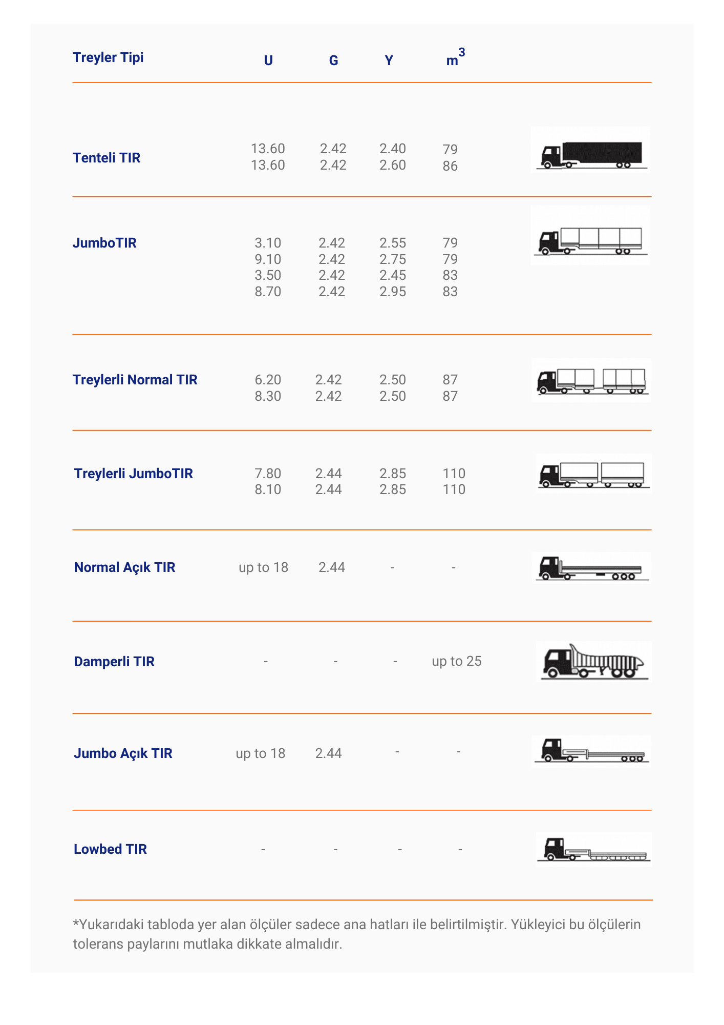 Truck Types and Dimensions